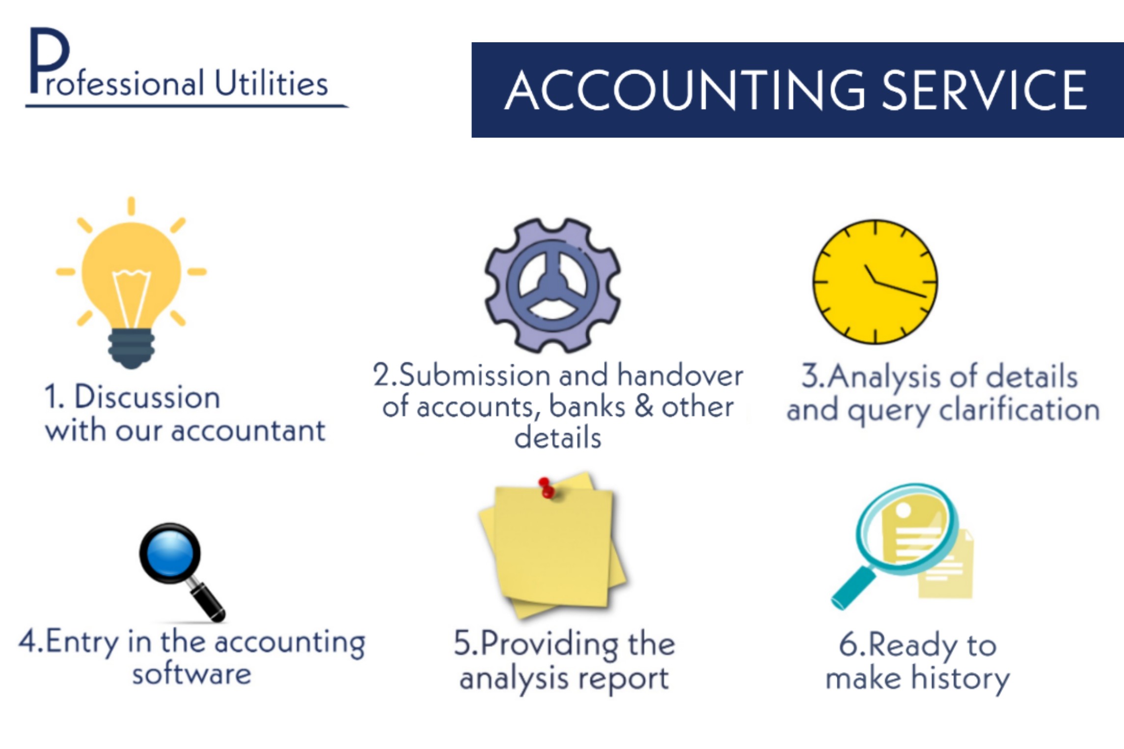 Accounting and Bookkeeping